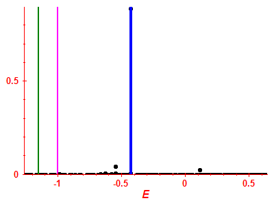 Strength function